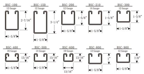 b22 unistrut spec sheet.